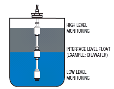 Multi-Point-Float-Liquid-Interface-Monitoring