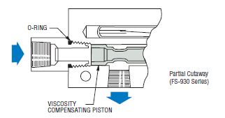 Piston-Type-FS-Viscosity-Compensating-Switches