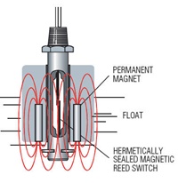 Float-Switch-principle