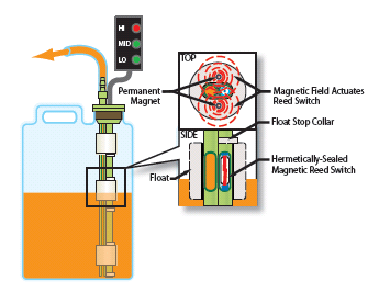 LS-350-Operating-Principle