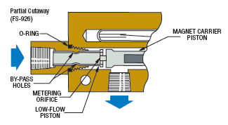Piston-Type-FS-Low-Flow-Switches