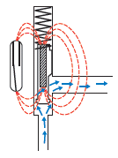 Piston-Type-FS-Operating-Principle2