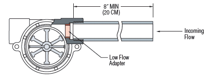RotorFlow-Installation-and-Maintenance