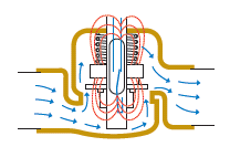 Shuttle-Type-FS-90-Degree-Flow-Path1