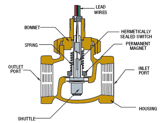 Shuttle-Type-FS-General-Operating-Principles