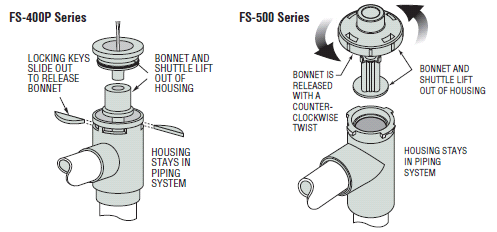 Shuttle-Type-FS-Typical-Bonnet-and-Shuttle-Removal