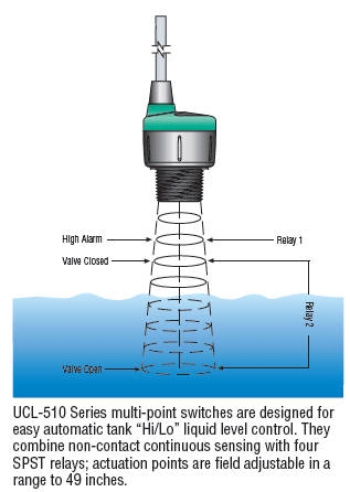 Ultrasonic-Operating-Principle-UCL-510
