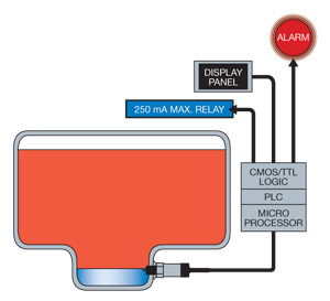WIF-1250 Operating Principle