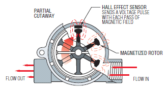 RFO-Operating-Principle